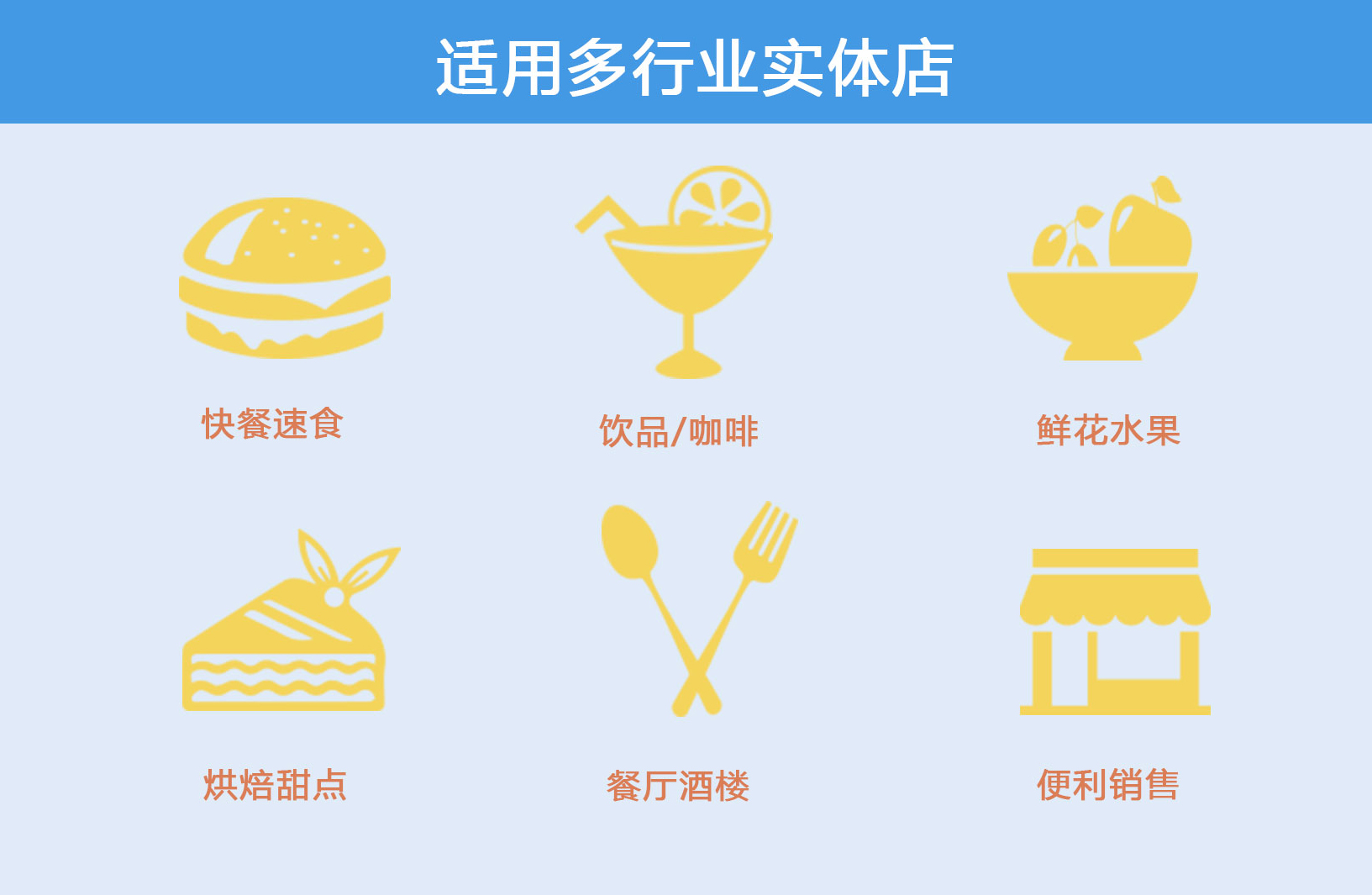 微信订餐系统