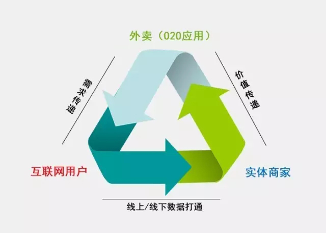 安菲云O2O系统