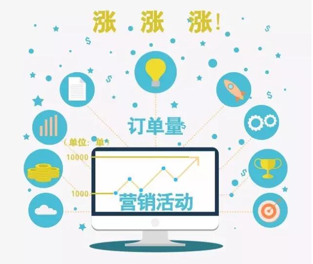 安菲云会员营销系统