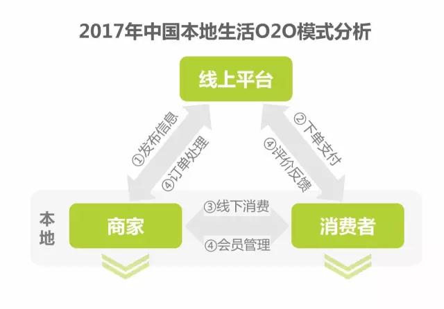 微信外卖系统
