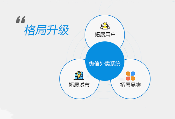 饮品类外卖需求下兴起的本地外卖平台