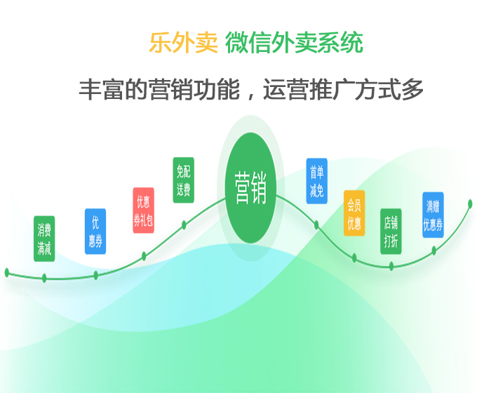 微信外卖创业打开商户难盈利的痛点