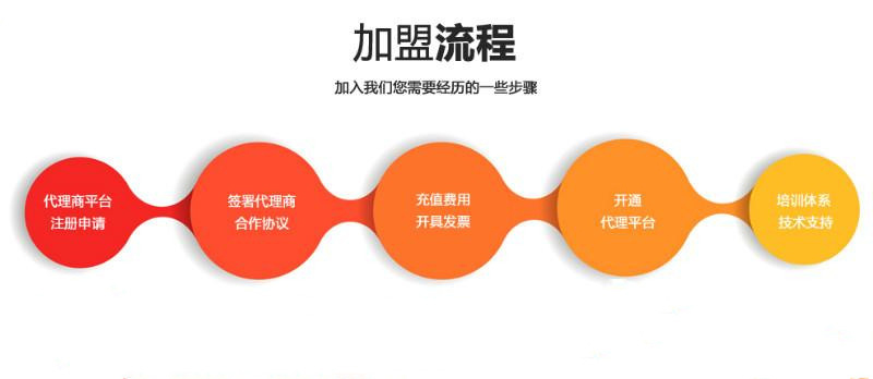 同城配送软件代理流程