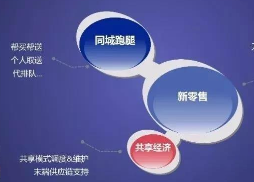 外卖跑腿系统