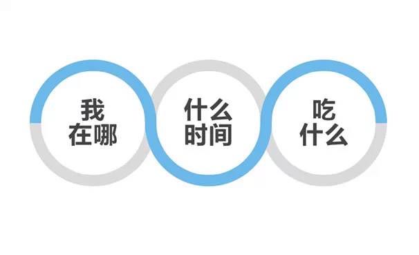 校园外卖系统
