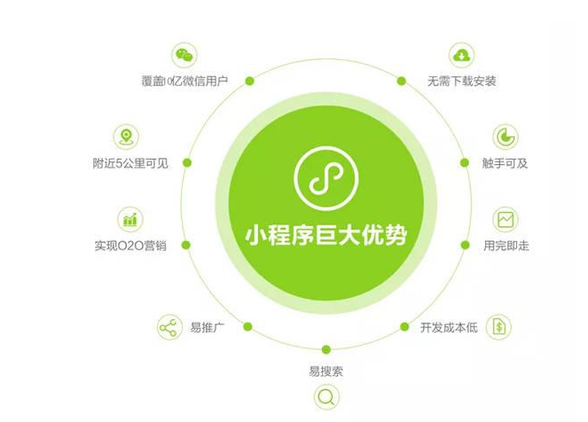 乡镇外卖小程序