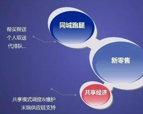 同城外卖服务系统是什么？