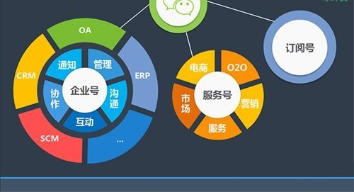校园外卖app