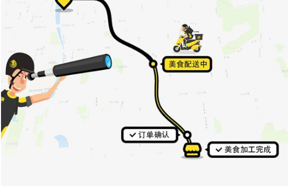 同城配送系统