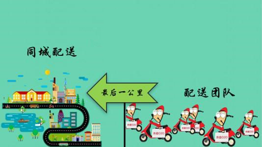 开发一个同城配送系统要多少钱 需要注意什么问题？