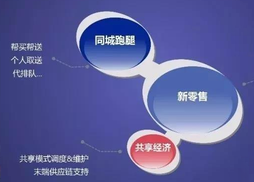 同城外卖服务系统，同城外卖跑腿O2O系统