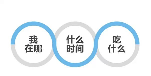 开发一个校园外卖系统要多少钱？ 总成本是多少