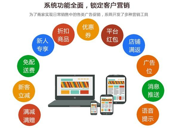 做乡镇外卖系统怎么样？ 是怎么赚钱的？