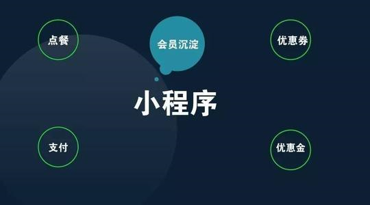 餐饮外卖小程序开发成本多少？ 怎么定价