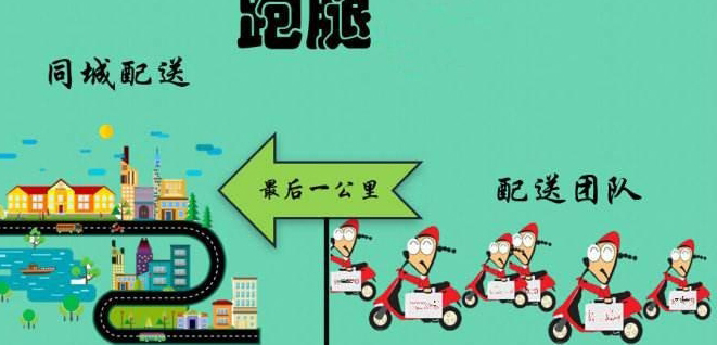 校园外卖配送跑腿业务如何开展？