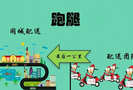 校园外卖跑腿创业的前景分析